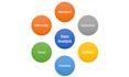 analyze and interpret your data using excel, spss, jmp and rapid miner