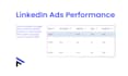 create, optimize, and run linkedin ad campaigns