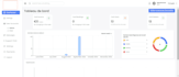 mern stack application developement