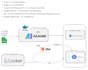 build, train, and deploy ml models using python
