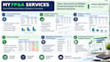 provide financial reporting budgeting and forecasting