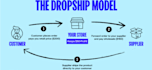 manage amazon dropshipping fbm account as amazon fbm VA