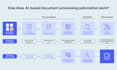 automate document ai business process with gpt ocr nlp
