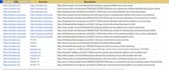 build web 2 0 backlinks