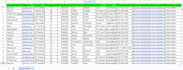 do lead generation, b2b lead generation and business leads