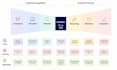 map your customer journey to find frictions and opportunities