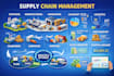 be your amazon supply chain expert inventory management logistics