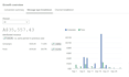 provide a email marketing consultation to drive valuable action b2b