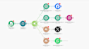 automate your business tasks using make com