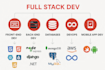 be full stack developer software developer
