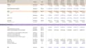 create you a robust financial model