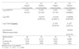 do statistical data analysis using stata, spss, r studio, eviews, and or python