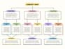 create professional and visually appealing concept maps