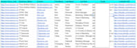 create amazon seller prospect lists