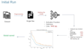 do machine learning tasks using tensorflow, keras, pytorch