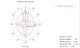 design your desired antenna design using cst studio suite