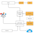 secure kafka environments with SSL, sasl, and acls