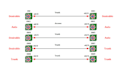 do packet tracer, gns3, eve ng, ccna, ccnp projects