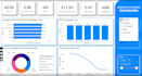 do data analysis and data visualization in power bi
