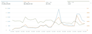 setup, optimize and manage amazon PPC ads campaign