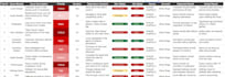 play android games, test and give feedback
