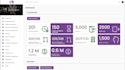 develop and design fully custom CRM for your business