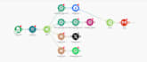 do excellent workflow automation, zapier, made come, and make com automation