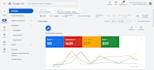 setup optimize and manage google ads ppc campaigns