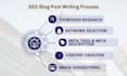 be exclusive tech SEO content writer and blog writing