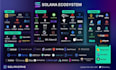 write solana staking website, solana presale website with smart contract