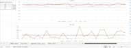 perform statistical tests using minitab and excel