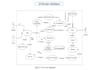 create use case, erd, class, sequence, activity flowcharts, test case, sequence
