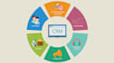 build a powerful CRM tool tailored to your business needs