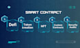code smart contracts defi nft erc721 erc1155 supply, cross chain smart contracts