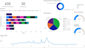 create microsoft power bi dashboards and visualizations