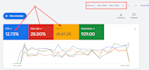 be your professional google ads manager PPC  leads and sales specialist