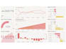 develop interactive power bi dashboards and dax measures
