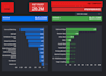 create a clear dashboard