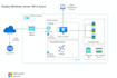 configure and manage your microsoft azure infrastructure
