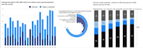 design interactive dashboard ,charts,graphs and pivot tables