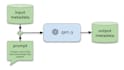 build genai powered apps using gpt or cohere API integration