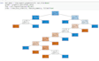 do decision tree, pca, cluster, dl, ml models, in kaggle, colab, spyder, pycharm