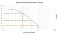 do geotechnical analysis and foundation design