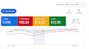 setup, manage and optimize google ads adwords PPC campaigns for leads and sales