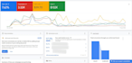 maximize ROI with expert google ads and PPC campaign management