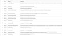 do python web scraping, data extraction, and data mining