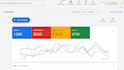 audit and optimize ROI driven google ads PPC campaigns as a SEM specialist
