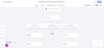 be your gohighlevel virtual assistant, setup go highlevel funnels