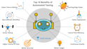 automate web and mobile and API testing with selenium, appium and cypress