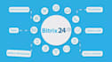 set up on bitrix24 crm customization, bitrix24 automation